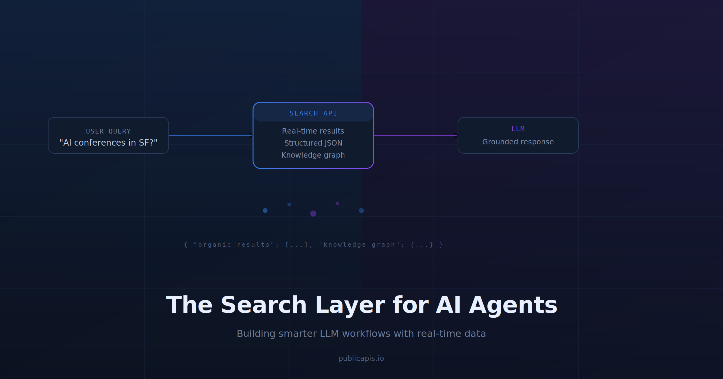 The Search Layer for AI Agents: Building Smarter LLM Workflows with Real-Time Data